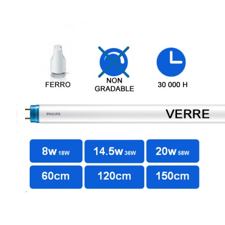 CorePro T8 "LEDTUBE GLASS" Ferro G13 --- (6 déclinaisons)